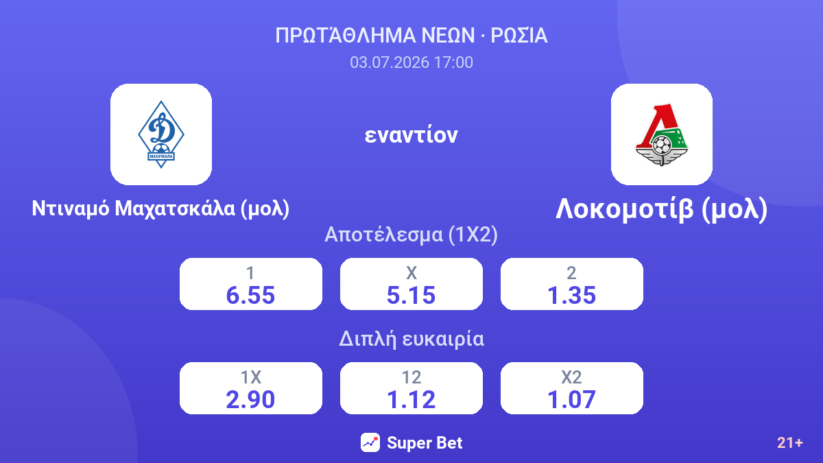 Ντιναμό Μαχατσκάλα (μολ) - Λοκομοτίβ (μολ) — αποδόσεις