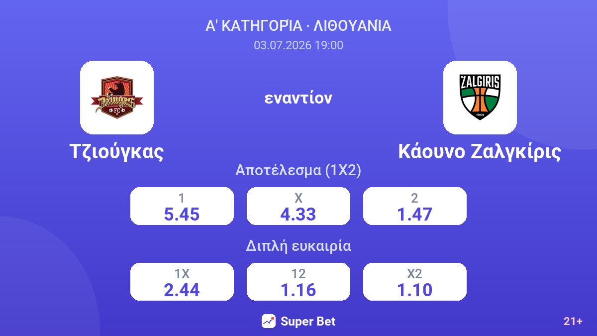 Τζιούγκας - Κάουνο Ζαλγκίρις — αποδόσεις