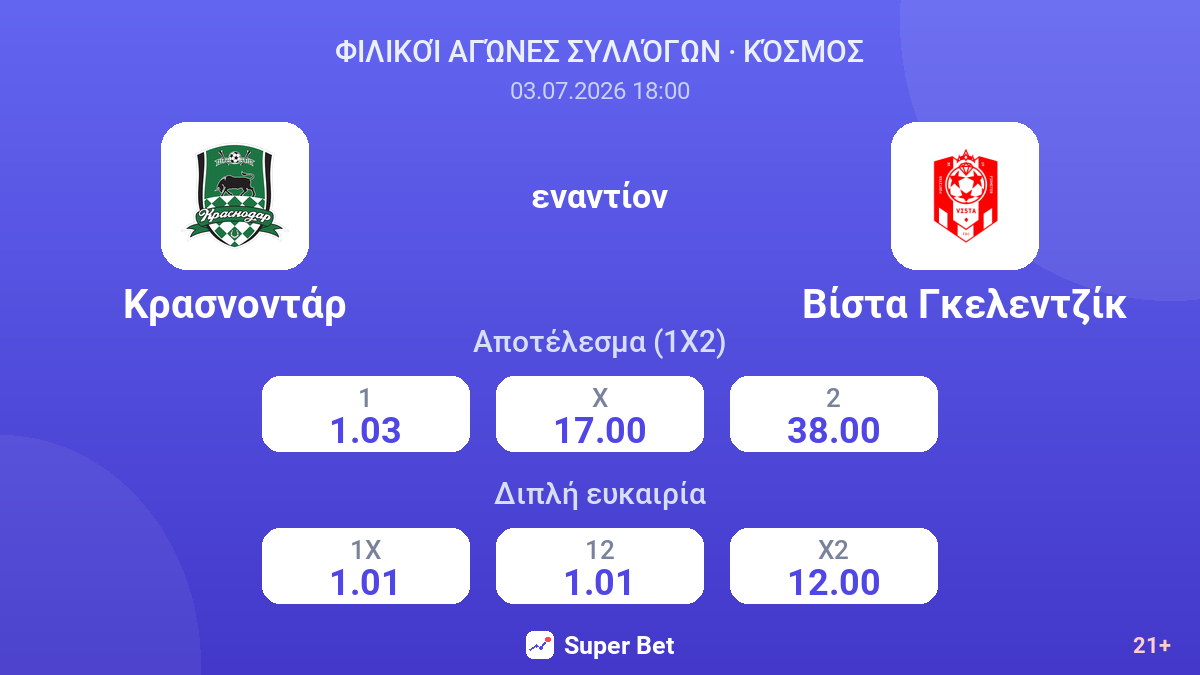 Κρασνοντάρ - Βίστα Γκελεντζίκ — αποδόσεις
