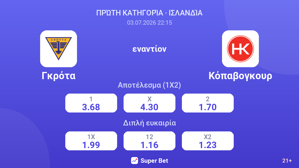 Γκρότα - Κόπαβογκουρ — αποδόσεις