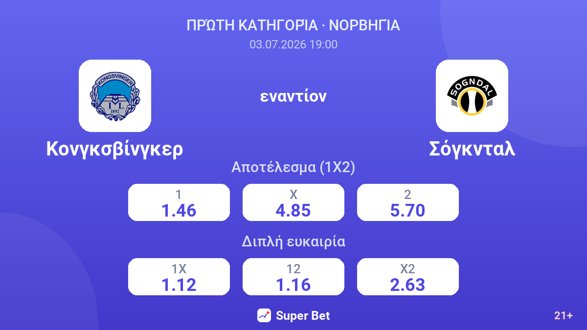 Κονγκσβίνγκερ - Σόγκνταλ — αποδόσεις
