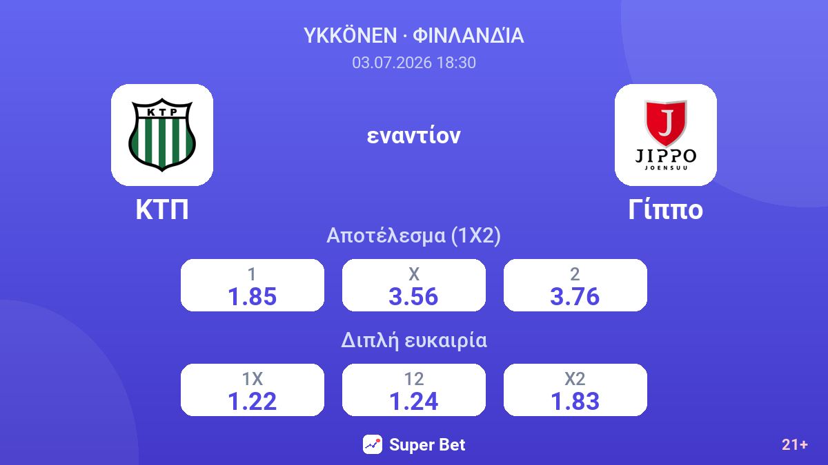 ΚΤΠ - Γίππο — αποδόσεις