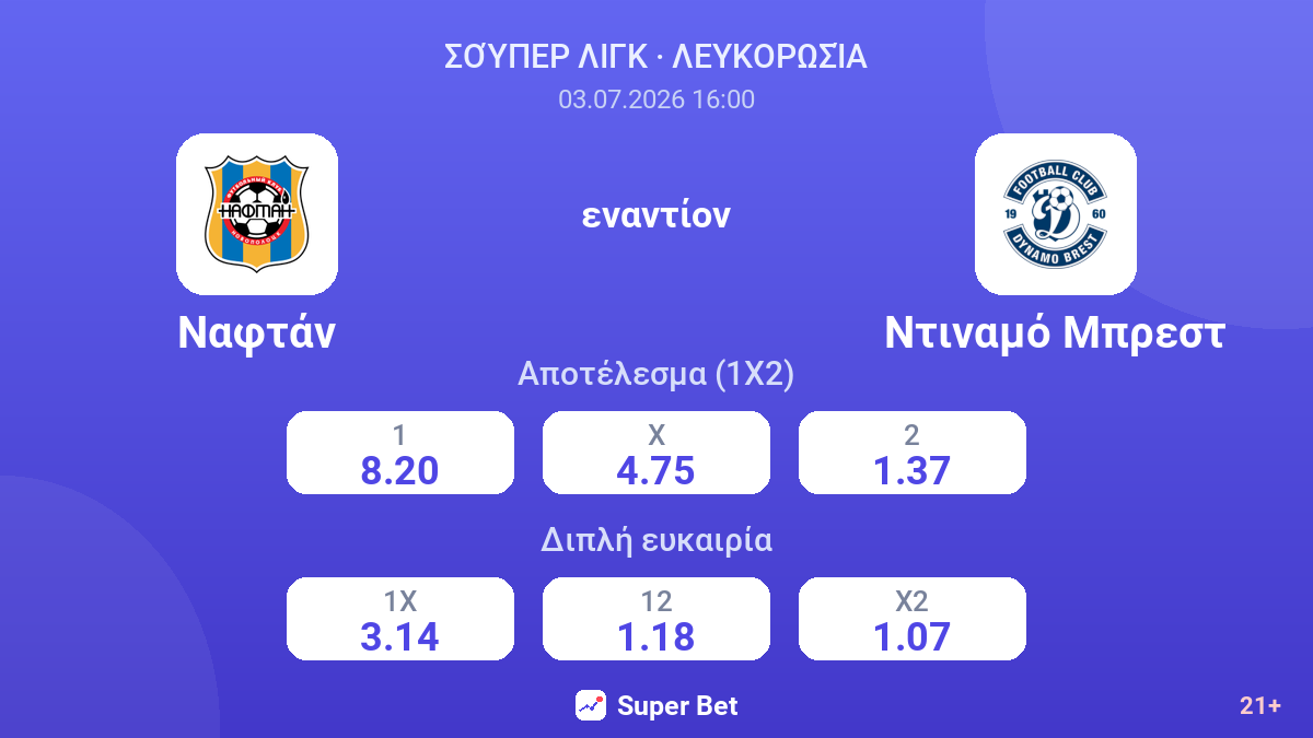 Ναφτάν - Ντιναμό Μπρεστ — αποδόσεις