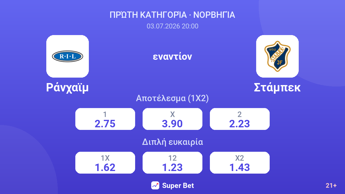 Ράνχαϊμ - Στάμπεκ — αποδόσεις
