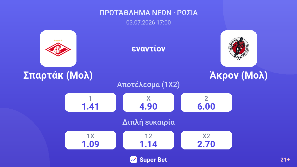 Σπαρτάκ (Μολ) - Άκρον (Μολ) — αποδόσεις
