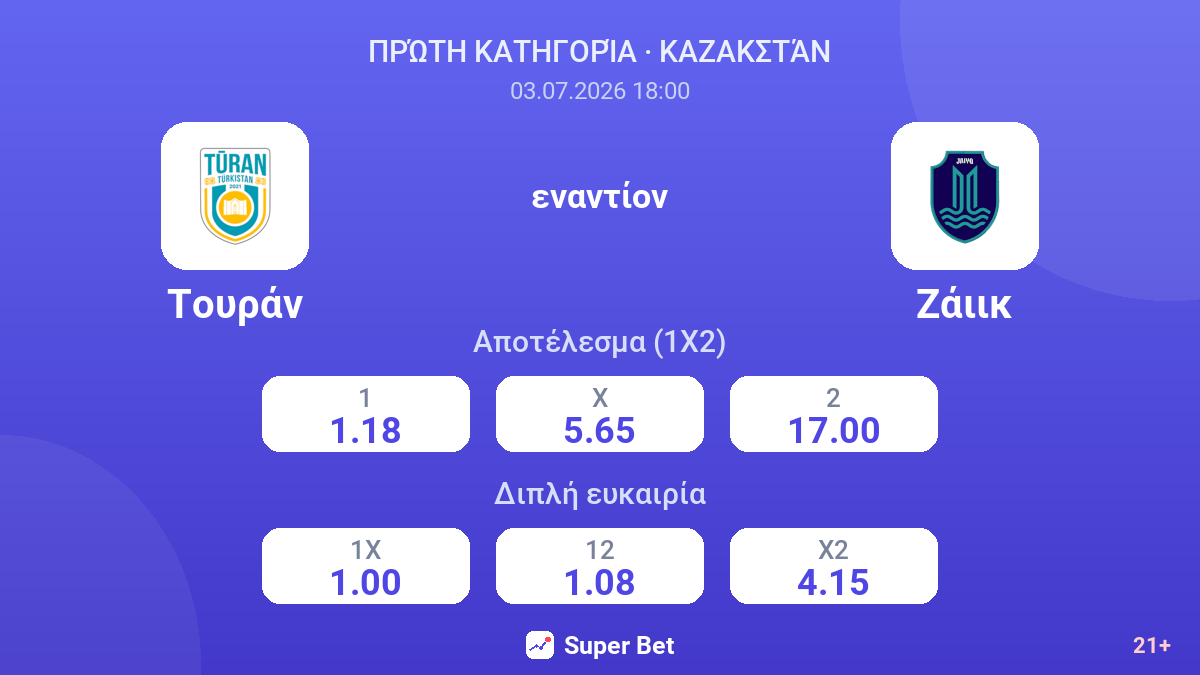Τουράν - Ζάιικ — αποδόσεις