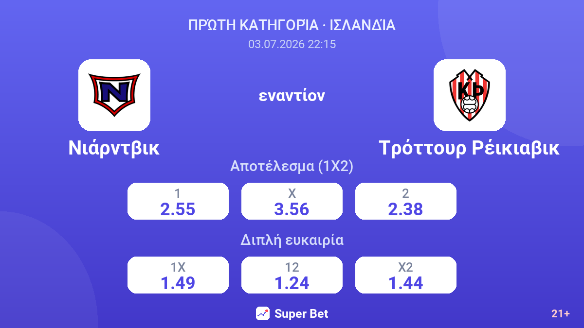 Νιάρντβικ - Τρόττουρ Ρέικιαβικ — αποδόσεις