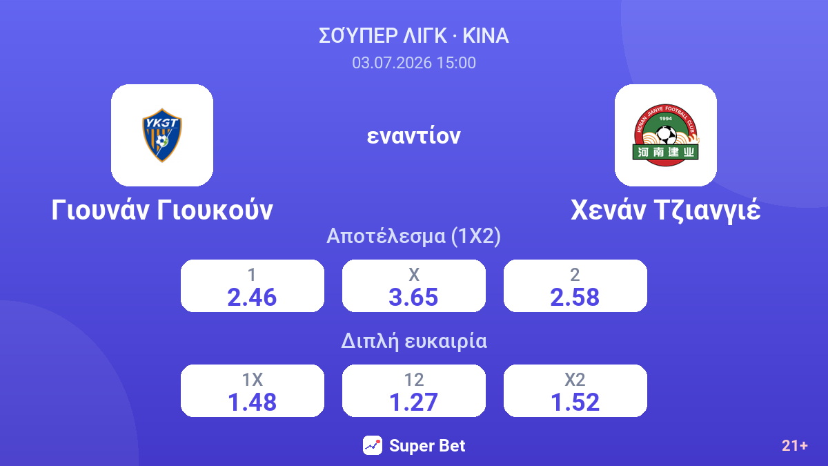 Γιουνάν Γιουκούν - Χενάν Τζιανγιέ — αποδόσεις