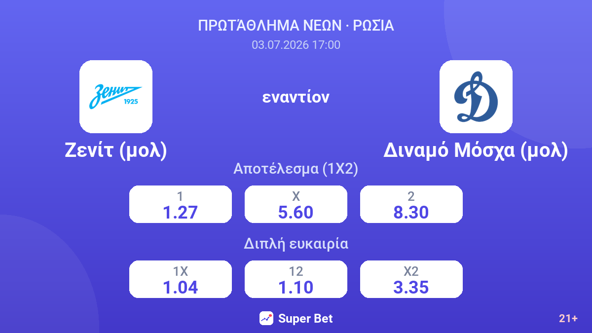 Ζενίτ (μολ) - Διναμό Μόσχα (μολ) — αποδόσεις