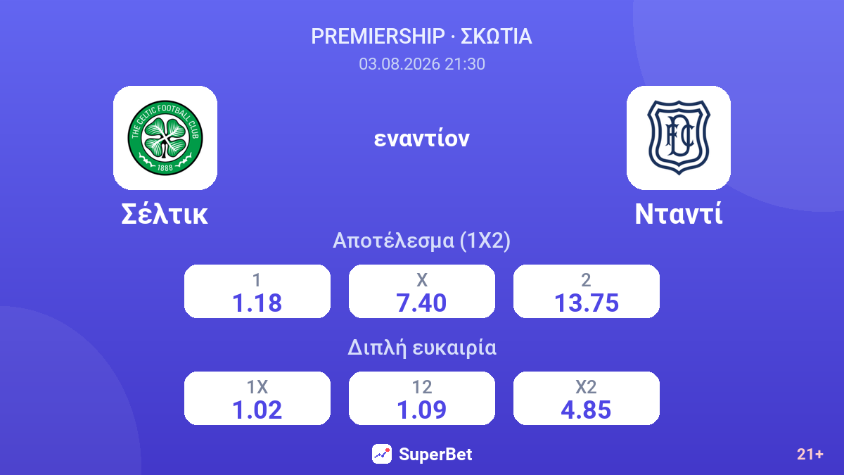 Σέλτικ - Νταντί — αποδόσεις