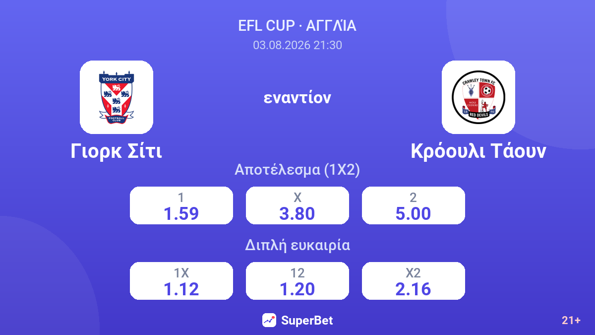 Γιορκ Σίτι - Κρόουλι Τάουν — αποδόσεις