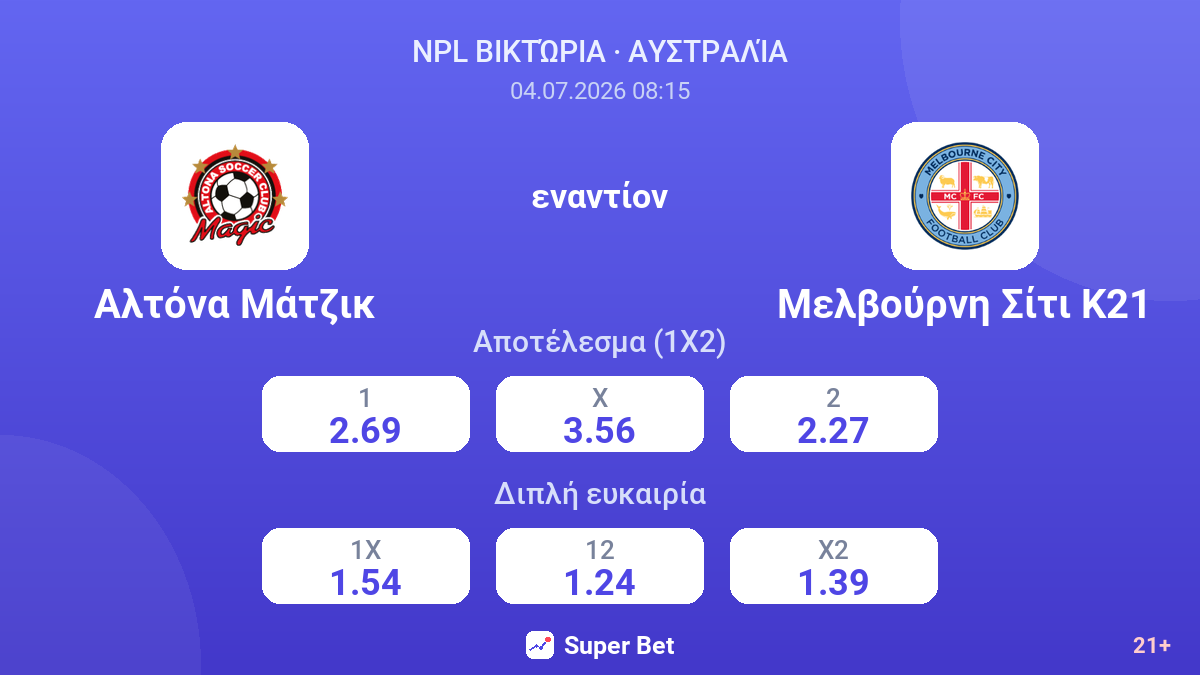 Αλτόνα Μάτζικ - Μελβούρνη Σίτι Κ21 — αποδόσεις