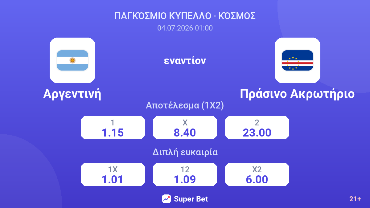 Αργεντινή - Πράσινο Ακρωτήριο — αποδόσεις