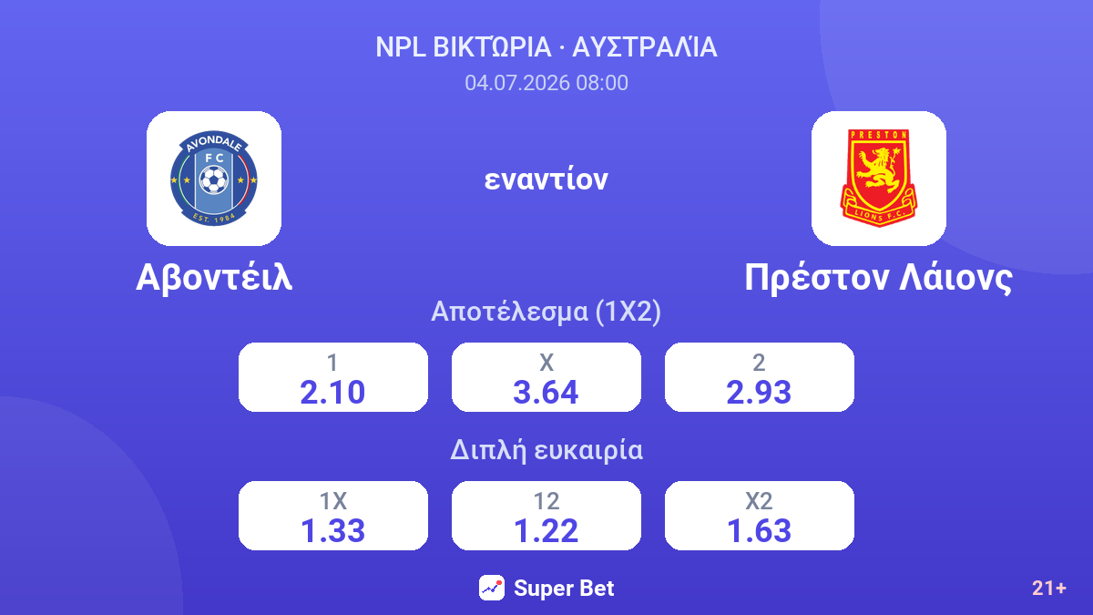Αβοντέιλ - Πρέστον Λάιονς — αποδόσεις