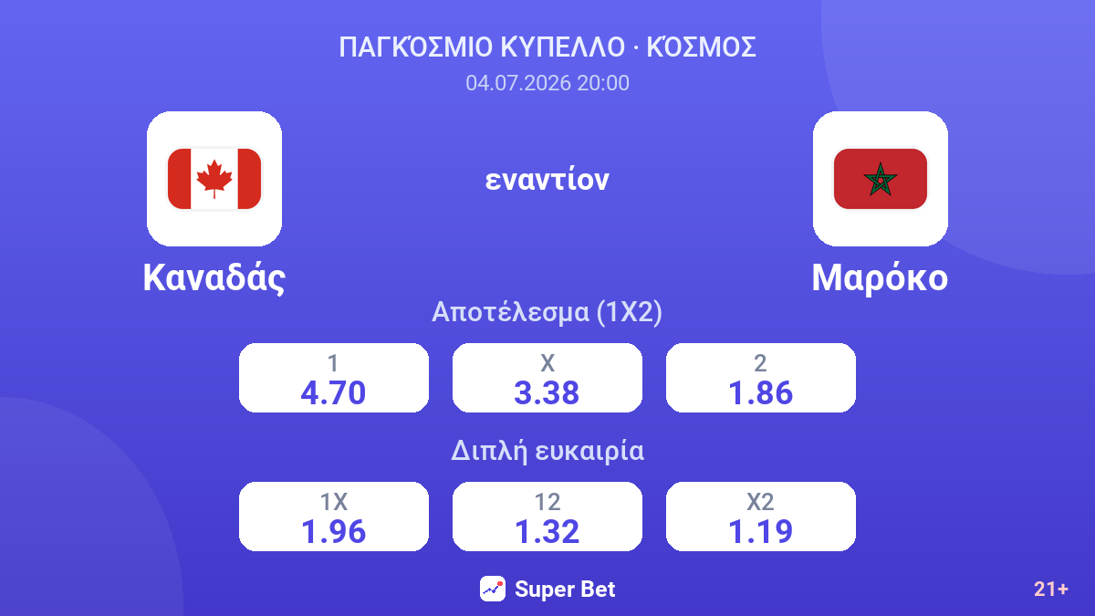Καναδάς - Μαρόκο — αποδόσεις