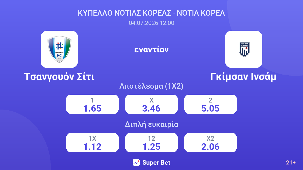 Τσανγουόν Σίτι - Γκίμσαν Ινσάμ — αποδόσεις