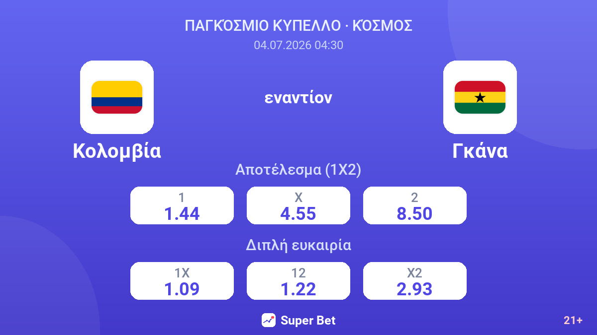 Κολομβία - Γκάνα — αποδόσεις