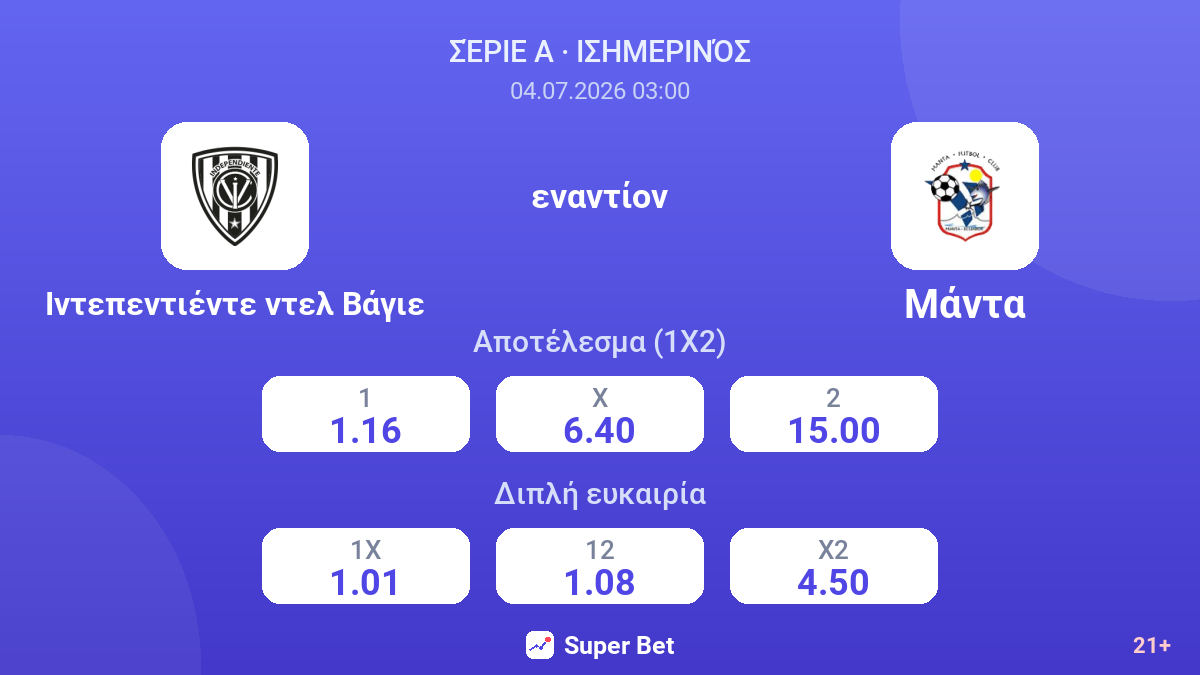 Ιντεπεντιέντε ντελ Βάγιε - Μάντα — αποδόσεις