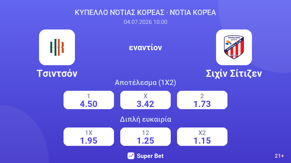 Τσιντσόν - Σιχίν Σίτιζεν — αποδόσεις