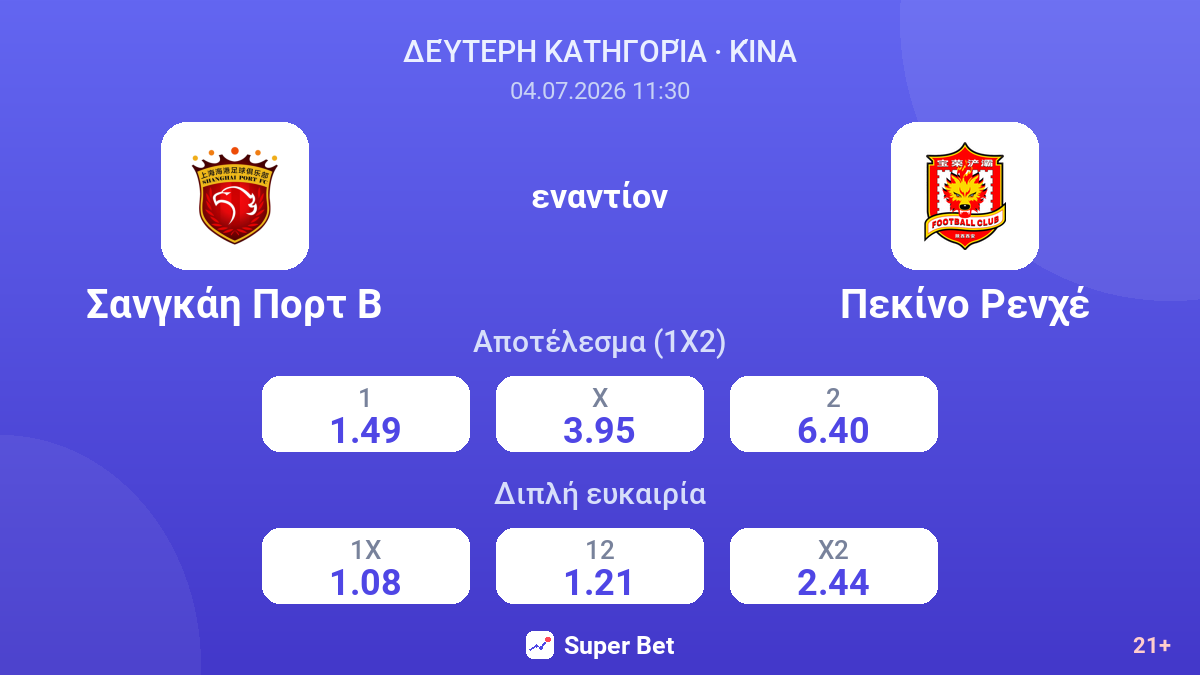 Σανγκάη Πορτ Β - Πεκίνο Ρενχέ — αποδόσεις