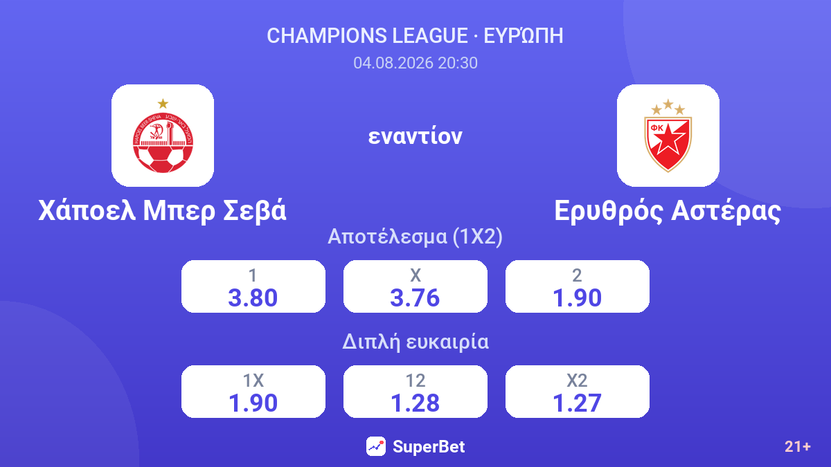 Χάποελ Μπερ Σεβά - Ερυθρός Αστέρας — αποδόσεις