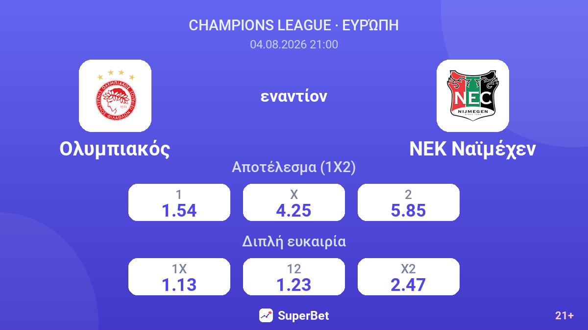 Ολυμπιακός - ΝΕΚ Ναϊμέχεν — αποδόσεις