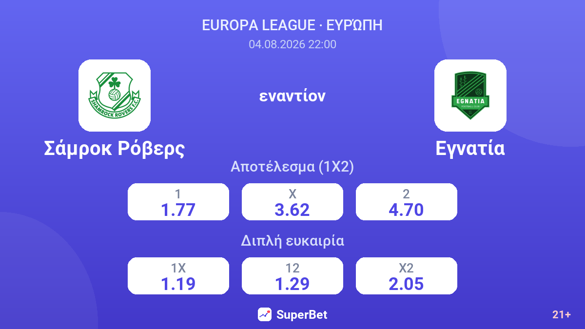 Σάμροκ Ρόβερς - Εγνατία — αποδόσεις