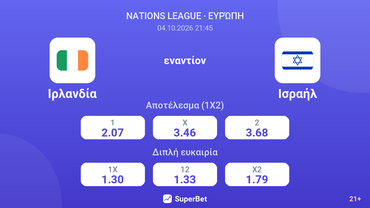 Ιρλανδία - Ισραήλ — αποδόσεις