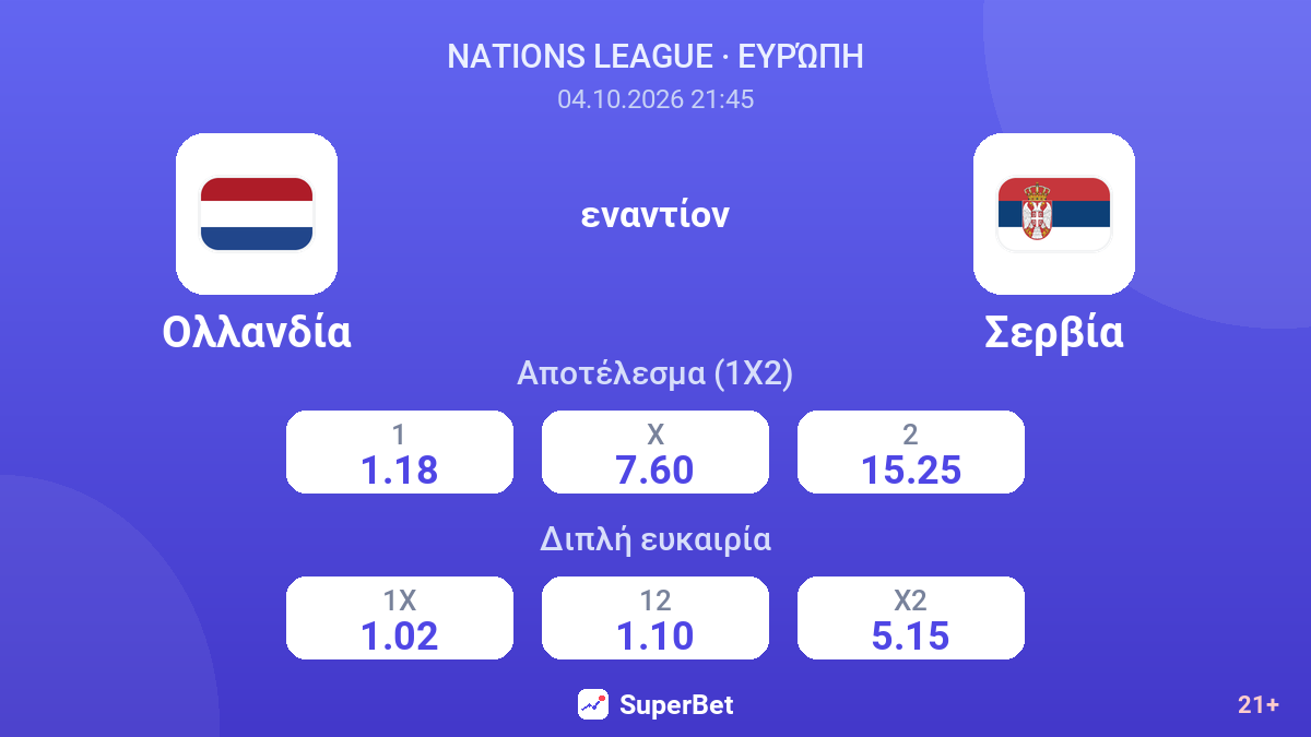 Ολλανδία - Σερβία — αποδόσεις