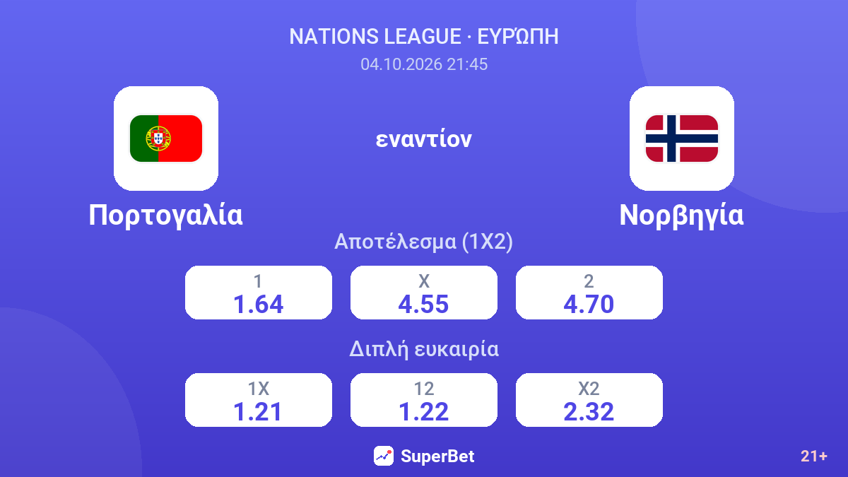 Πορτογαλία - Νορβηγία — αποδόσεις