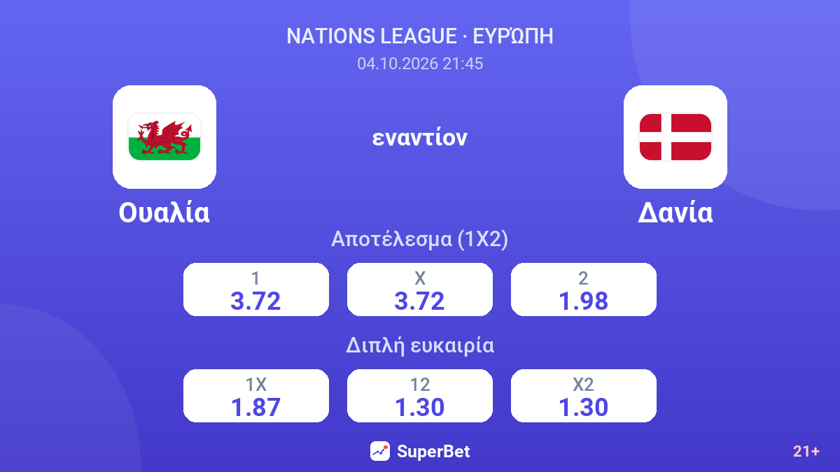 Ουαλία - Δανία — αποδόσεις