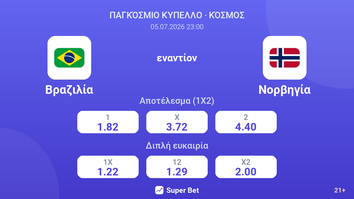 Βραζιλία - Νορβηγία — αποδόσεις