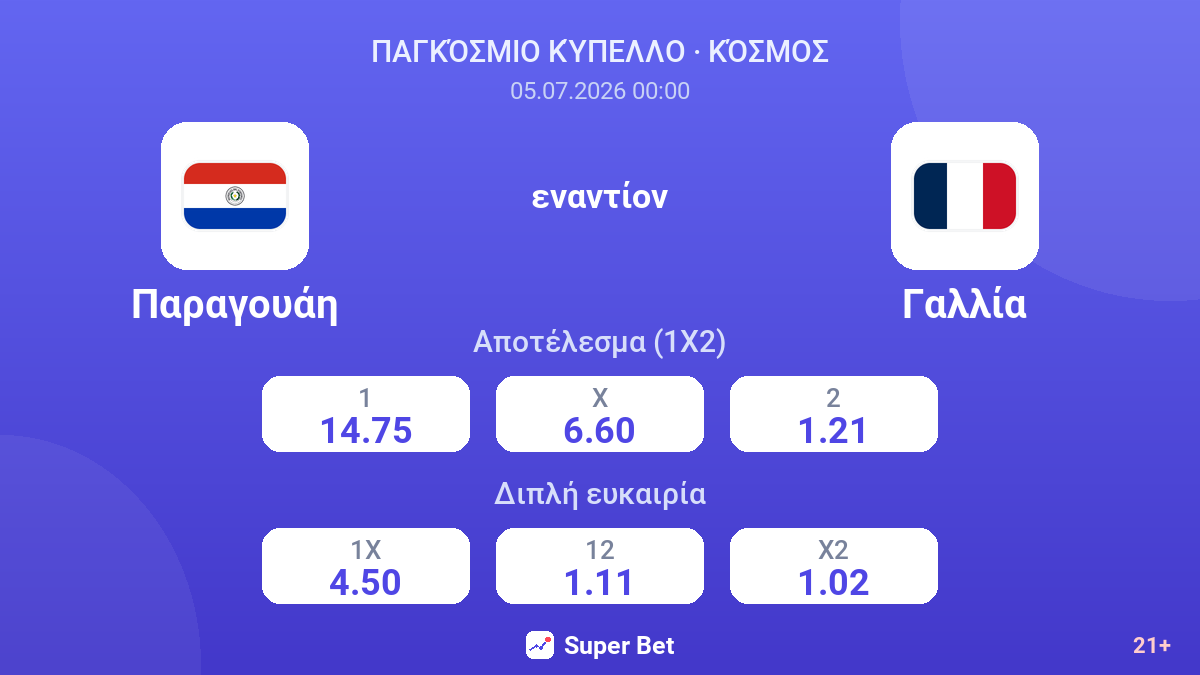 Παραγουάη - Γαλλία — αποδόσεις