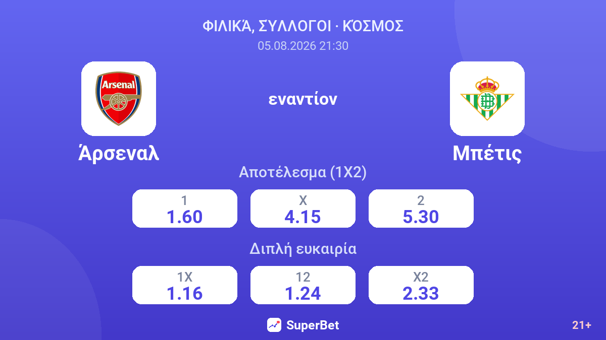Άρσεναλ - Μπέτις — αποδόσεις