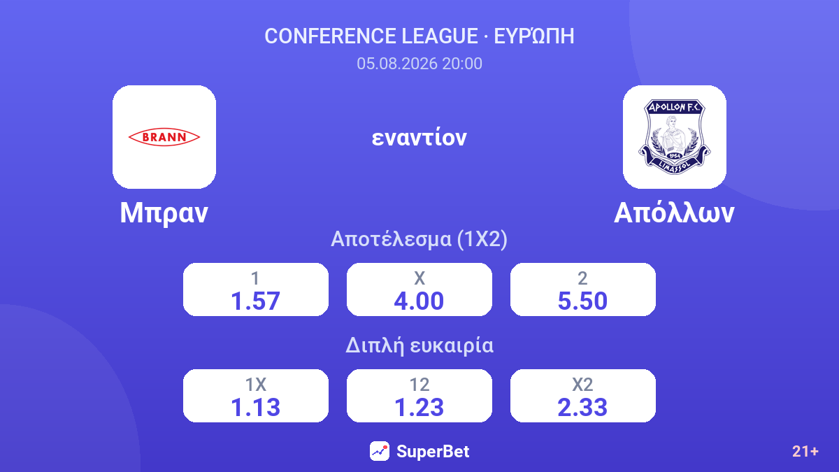 Μπραν - Απόλλων — αποδόσεις