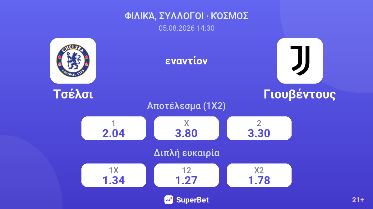 Τσέλσι - Γιουβέντους — αποδόσεις