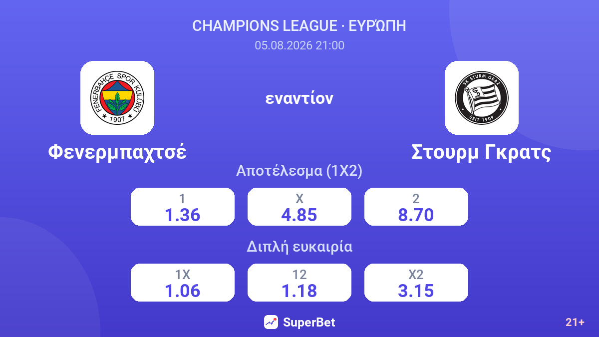 Φενερμπαχτσέ - Στουρμ Γκρατς — αποδόσεις