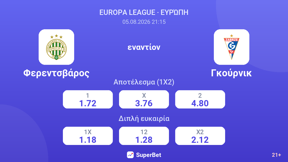 Φερεντσβάρος - Γκούρνικ — αποδόσεις