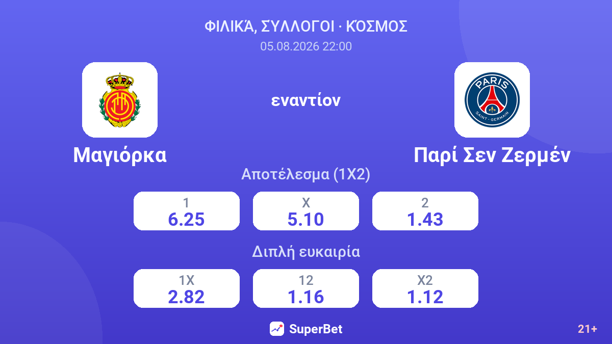 Μαγιόρκα - Παρί Σεν Ζερμέν — αποδόσεις