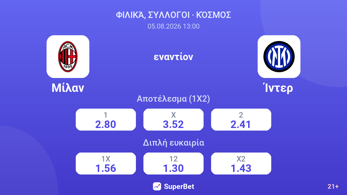Μίλαν - Ίντερ — αποδόσεις