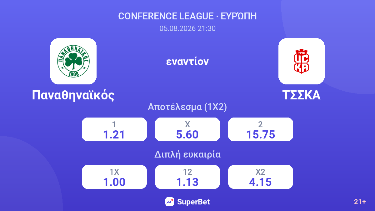 Παναθηναϊκός - ΤΣΣΚΑ — αποδόσεις