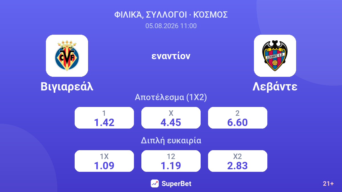 Βιγιαρεάλ - Λεβάντε — αποδόσεις