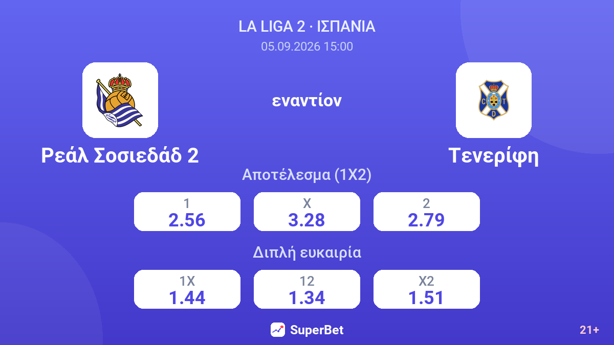 Ρεάλ Σοσιεδάδ 2 - Τενερίφη — αποδόσεις