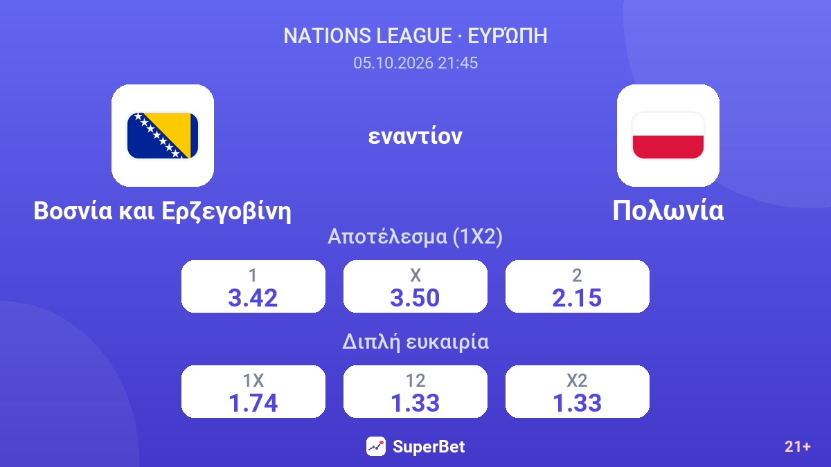 Βοσνία και Ερζεγοβίνη - Πολωνία — αποδόσεις