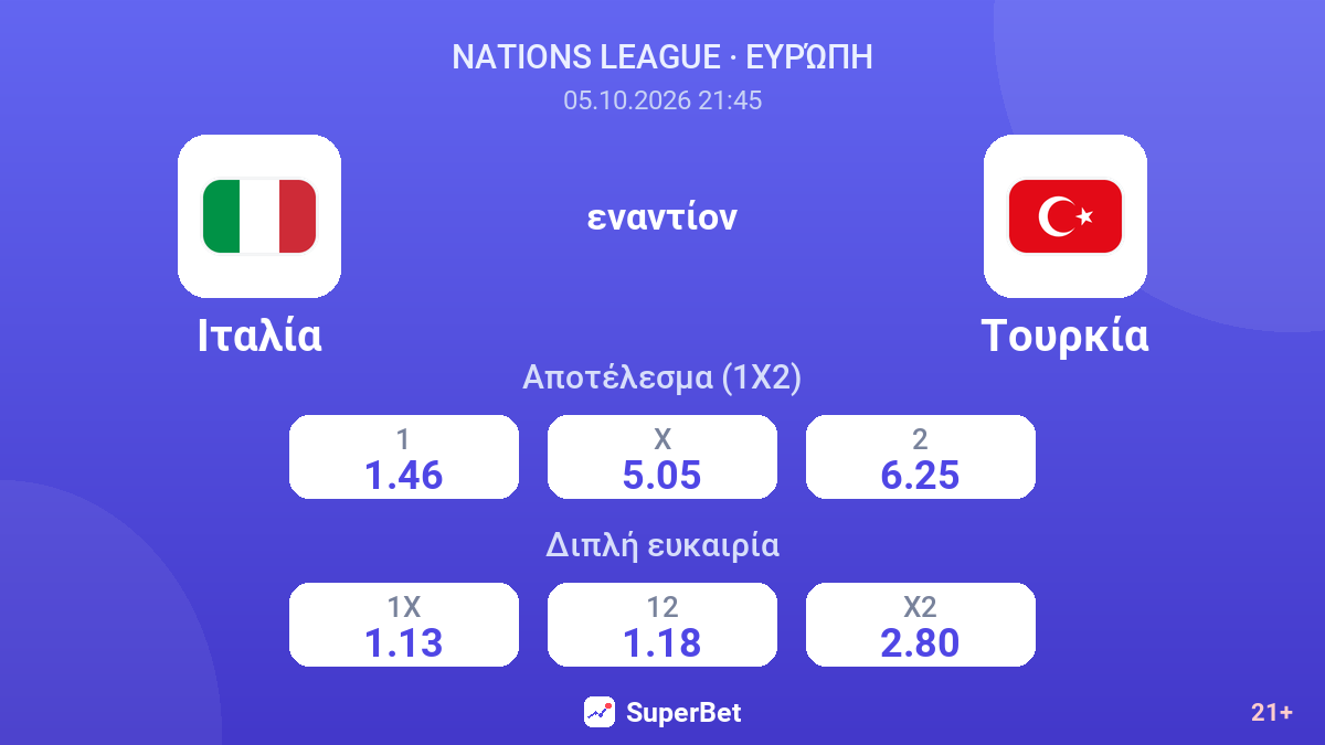 Ιταλία - Τουρκία — αποδόσεις