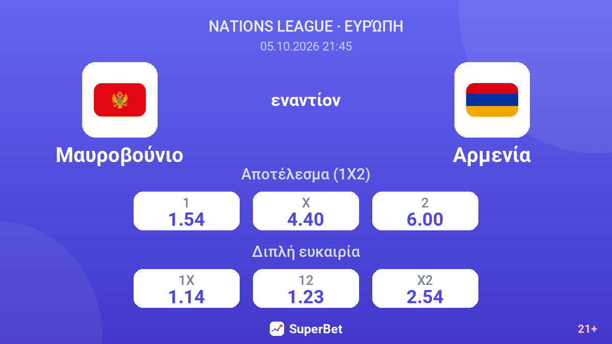 Μαυροβούνιο - Αρμενία — αποδόσεις