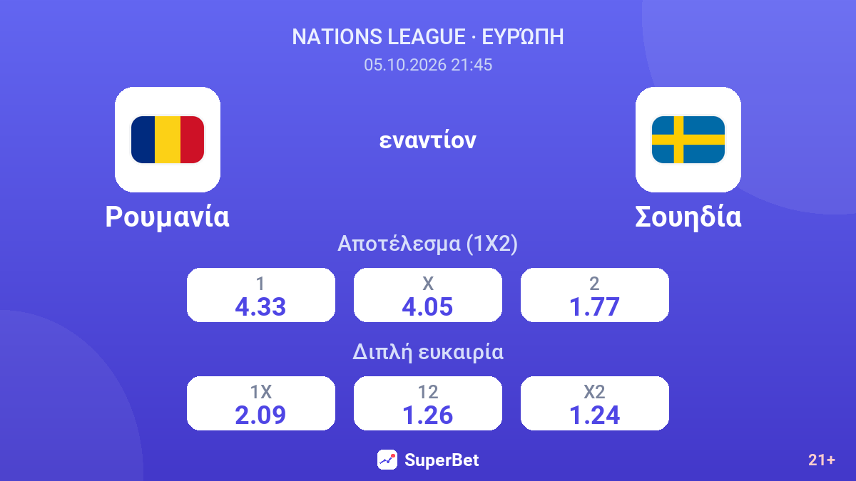 Ρουμανία - Σουηδία — αποδόσεις