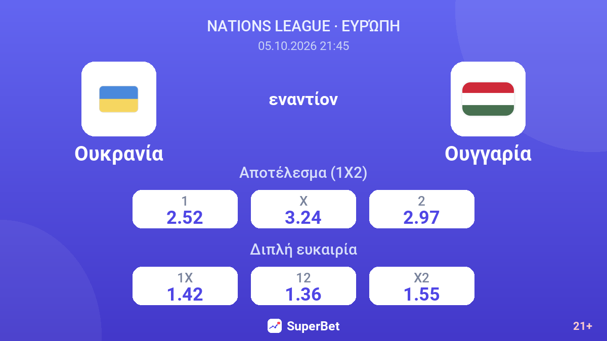 Ουκρανία - Ουγγαρία — αποδόσεις