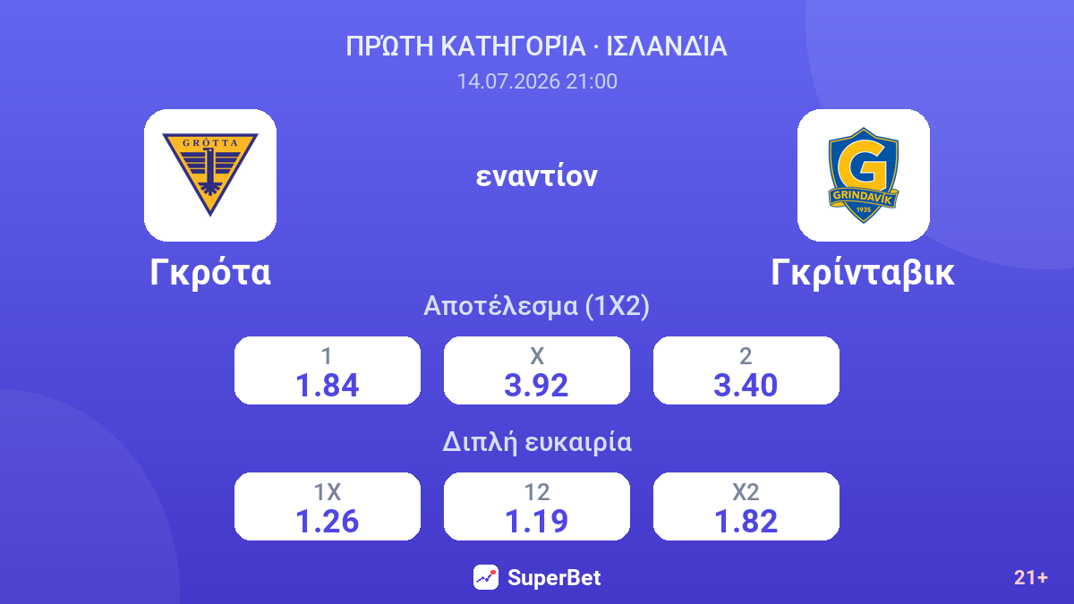 Γκρότα - Γκρίνταβικ — αποδόσεις