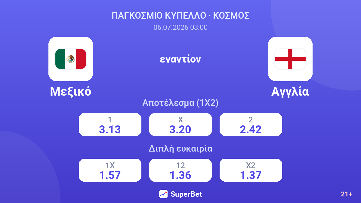 Μεξικό - Αγγλία — αποδόσεις